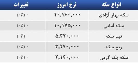 قیمت سکه 